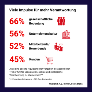 Managementkompass „Good Company“: Die Grafik gibt Aufschluss über die wesentlichen Treiber für soziale und ökologische Verantwortung.